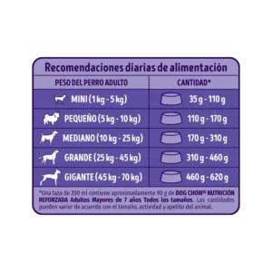 Dog Chow Longevidad +7 5