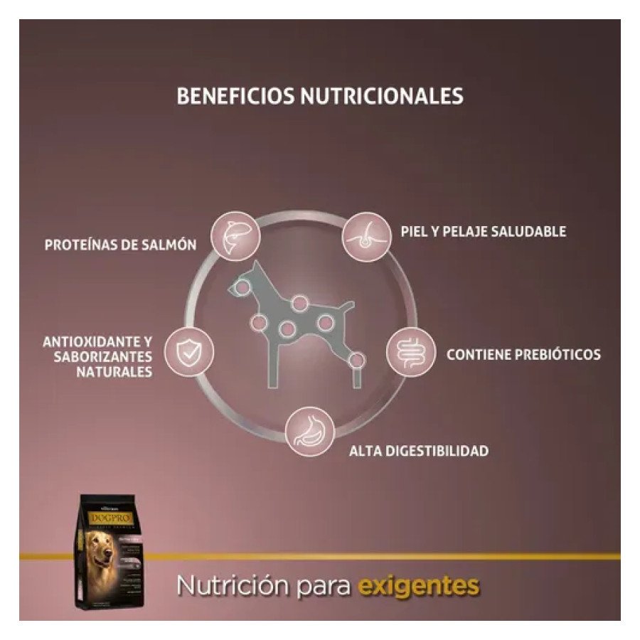 D_NQ_NP_737188-MLA81651491838_012025-O Dogpro Derma Hipoalergenico 7,5 KG